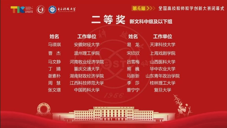 重大突破！世界杯官网教师谢素朴在第四届全国普通高校教师教学创新大赛中斩获佳绩