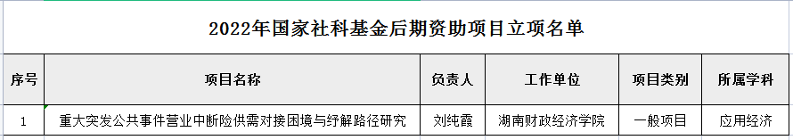 会计学院2022年国家社科基金项目立项再获佳绩